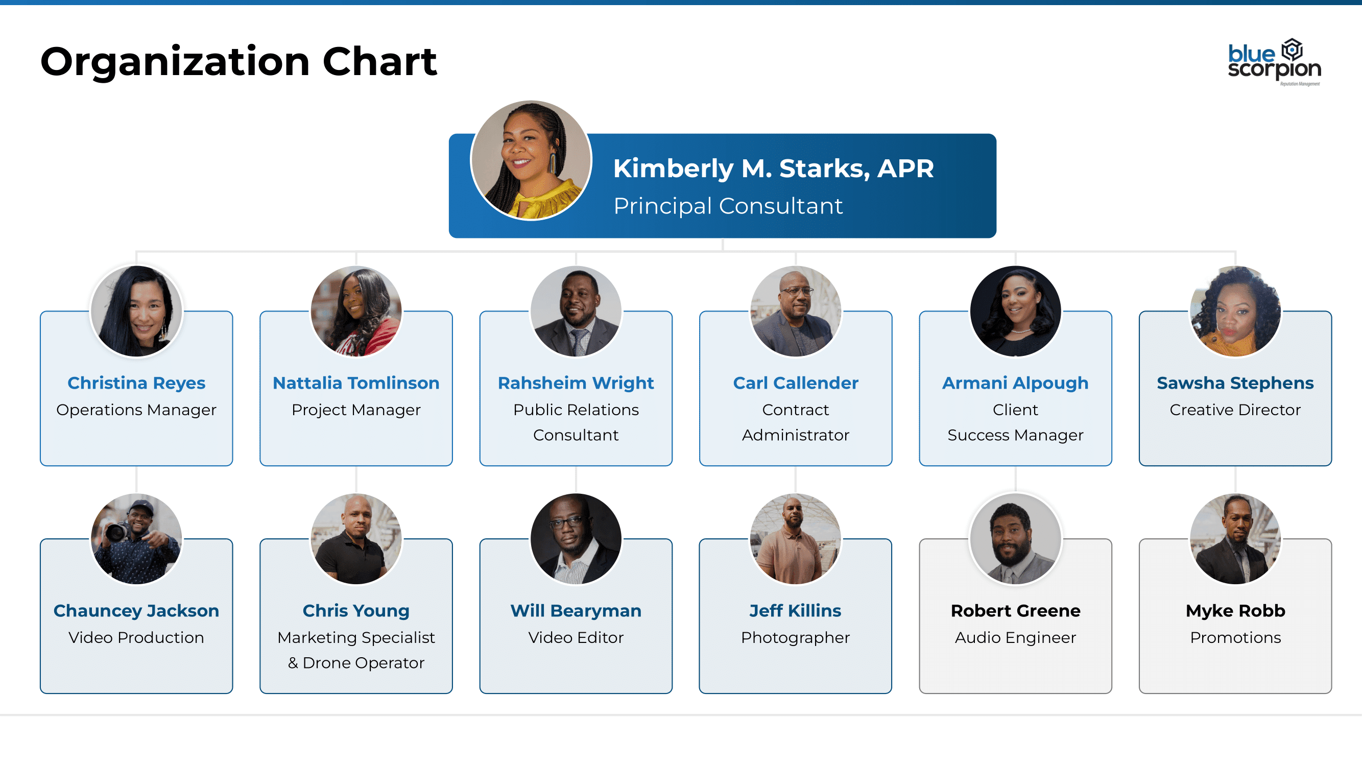 Organizational Chart